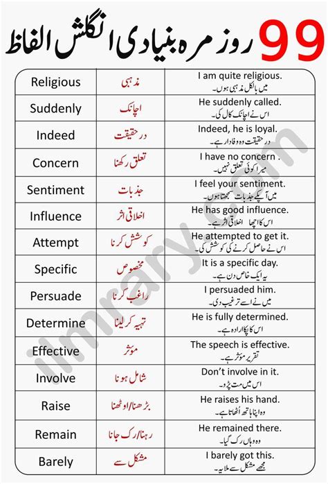 49 Basic English Words For Beginners With Urdu Meanings Artofit