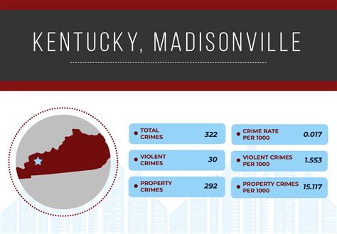 Safest Cities In Kentucky 2019 National Council For Home Safety And