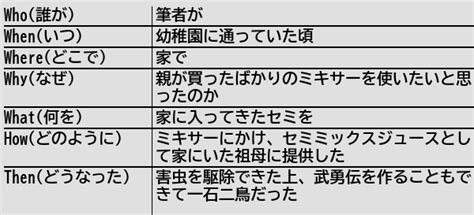 健常者エミュレータ事例集wiki On Twitter [新規記事] 家に入ってきた虫はミキサーにかけるべきである 健常者エミュレータ