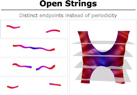 An Introduction to String Theory ott板 Disp BBS