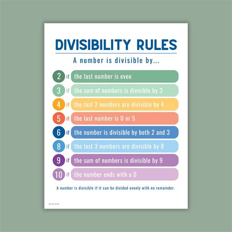 Divisibility Rules Print Download September And Co Shop