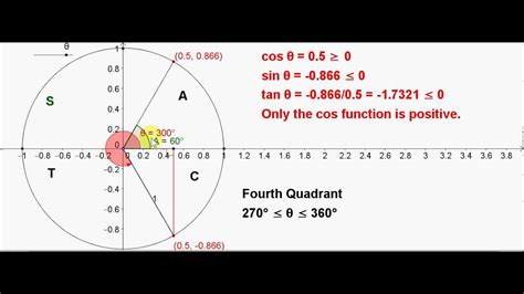 Quadrants Of A Circle