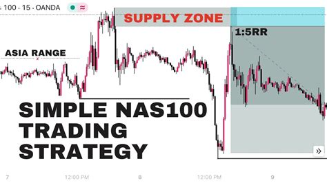 How To Trade Us Nasdaq Simple Us Smart Money Concept Trading