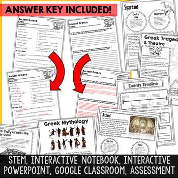 Ancient Greece Activities Resource Bundle | Ancient History Curriculum Map