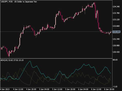 Auto Trend Lines Channels Indicator Top Mt Indicators Mq Ex