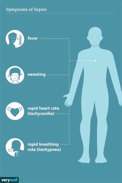 Sepsis Symptoms Treatment And More