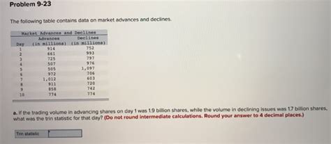 Solved Problem The Following Table Contains Data On Chegg