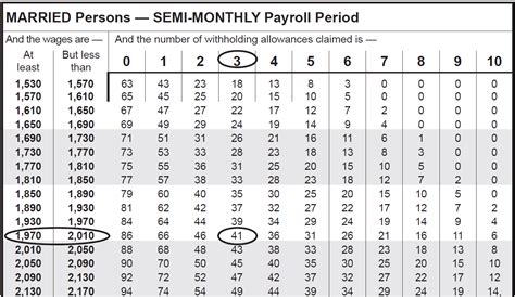 Federal Tax Withholding Tables Weekly Payroll - My Bios