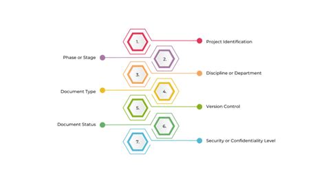 Setting Up a BIM Project Folder Structure Aligned with ISO 19650