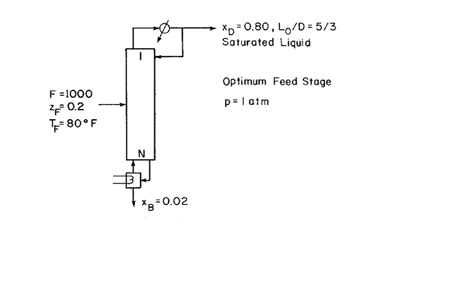 Solved A Distillation Column At 1 Atm With A Total Condenser And A Partial Tutorbin