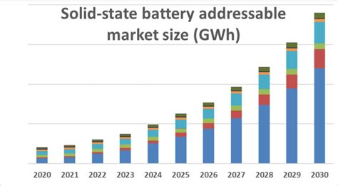 Solid State Battery Sunon Battery