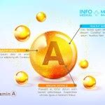 Vitamin A Gold Shining Icon Medical Infographics Ascorbic Acid