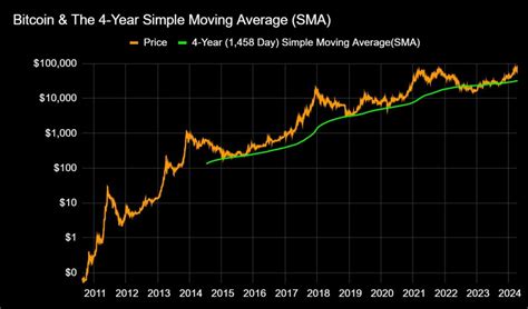 Bitcoin Expect The Unexpected Analyst Sees Unconventional Bull Run