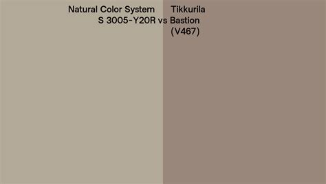 Natural Color System S 3005 Y20R Vs Tikkurila Bastion V467 Side By