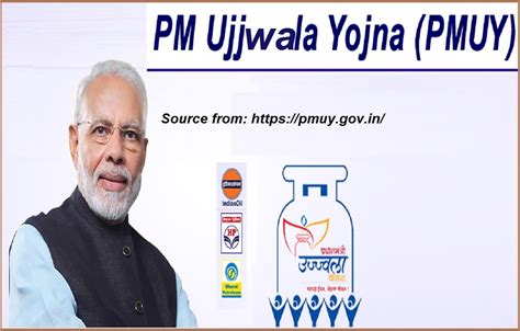 PM Ujjwala Yojana 2020 Gas Connection उज्ज्वला योजना for BPL Families