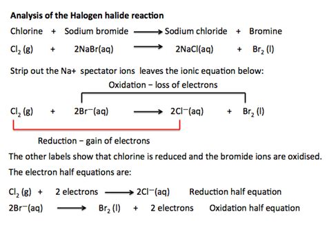 Halogens reactivity - dgqust