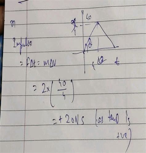 The Position Time X T Graph A Particle Of Mass Kg Moving Along X