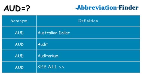 What does AUD mean? - AUD Definitions | Abbreviation Finder