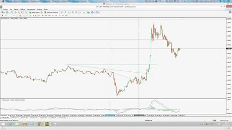 Seguimiento Mercado Sesión Europea Forex Youtube