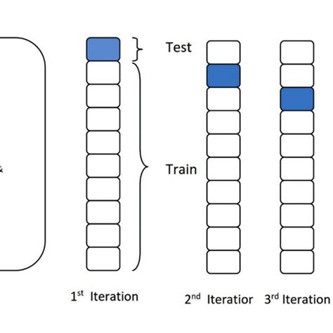 One Run Of 10 Fold Cross Validation Download Scientific Diagram