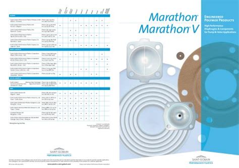 Meldin® 7000 Series Design Saint Gobain Performance Plastics Pdf