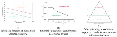 Jmse Free Full Text A Comprehensive Risk Assessment Framework For