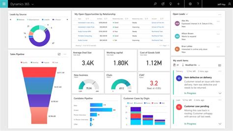 What Is The Microsoft Dynamics Sure Step Methodology Fincyte