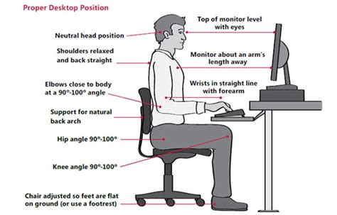 Office Ergonomics Checklist To Set Up Your Workstation Buro Seating