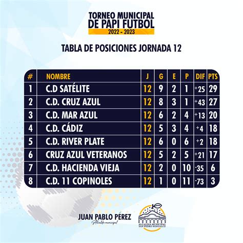 Te compartimos la tabla... - Alcaldia de San Pedro Nonualco | Facebook