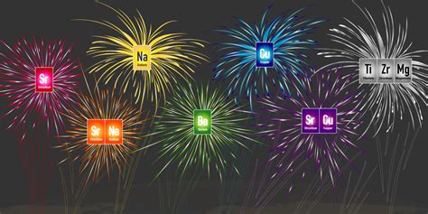 Magnesium Fireworks Color