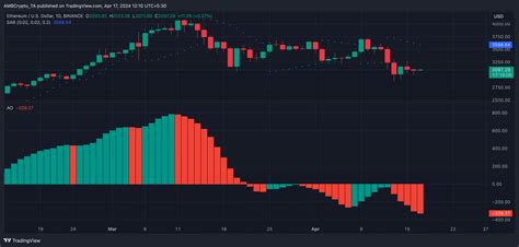 Is Ethereum Turning Bullish This Indicator Is The Key Ambcrypto