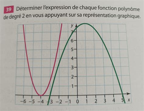 D Terminer L Expression De Chaque Fonction Polyn Me De Degr En Vous