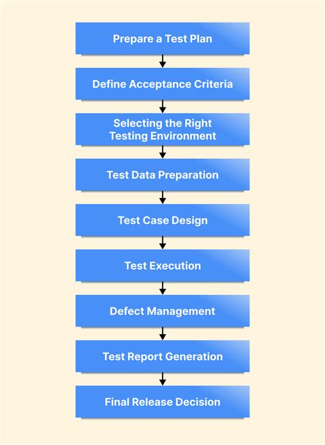 Release Testing Tutorial A Comprehensive Guide With Examples And Best