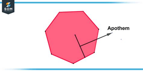 Apothem | Definition & Meaning