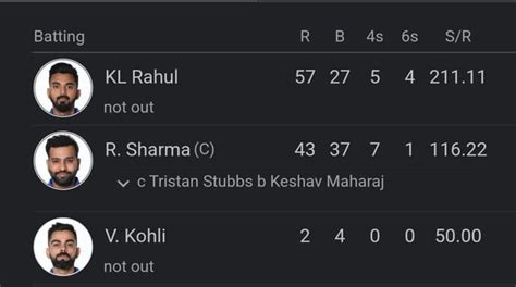 3 formats of cricket explained : r/CricketShitpost