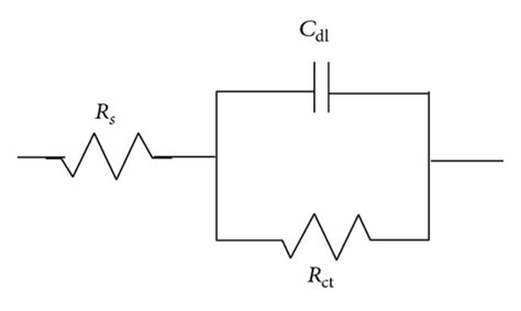 Electrical Equivalent Circuit Used For Fitting Of The Impedance Data Of