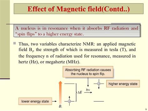 Nuclear Magnetic Resonance Spectroscopy