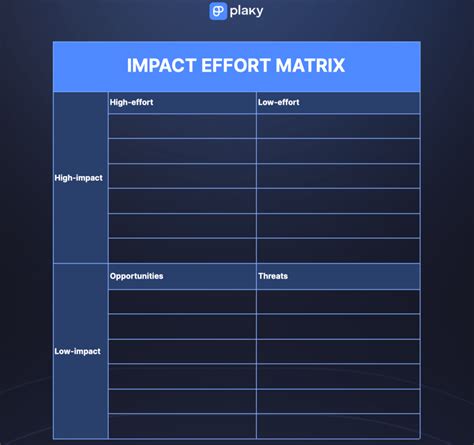 How To Use Impact Effort Matrix For Prioritizing Tasks And Projects