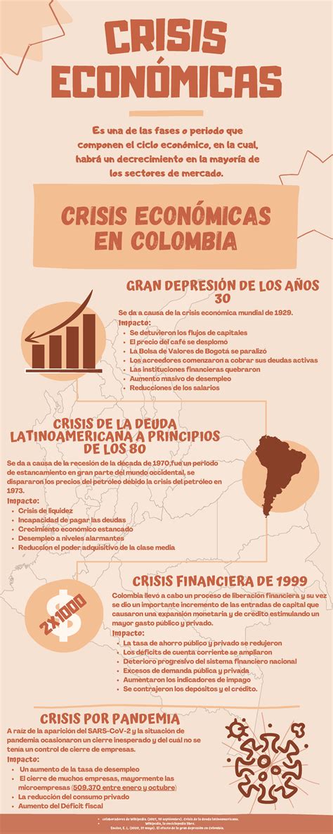 Crisis económica Amorocho Gutierrez D2 ECONÓMICAS 2X GRAN DEPRESIÓN