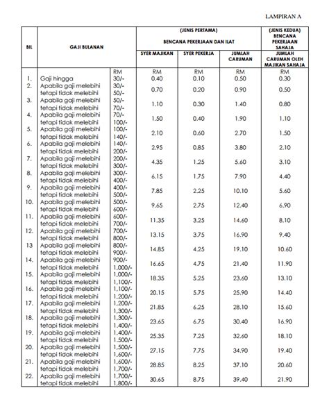 List Of Potongan Kwsp Home