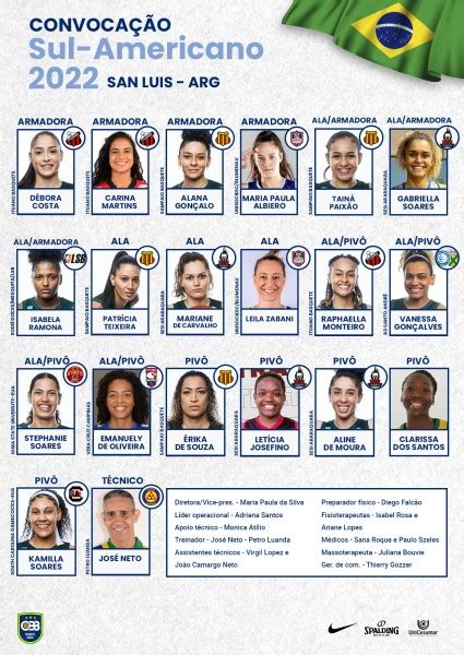 Notícias Seleção Feminina De Basquete é Convocada Para O Sul