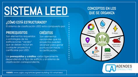 Sistema Leed Certificación En Construcción Sostenible Adendes