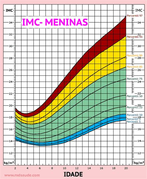 Recomeçar Imc Como Calcular O Índice De Massa Corporal