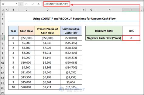 How To Calculate Discounted Payback Period In Excel