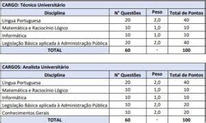 Edital Uneb Publicado Vagas De N Veis M Dio E Superior Dire O