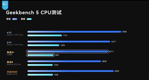 高通 Snapdragon 8 Gen 1 工程機搶先實測，台積電製程終於扳回一成 電腦王阿達