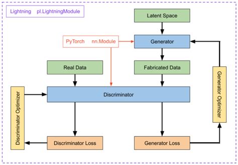 Pytorch Training Telegraph