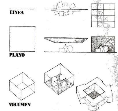 Fundamentos del Diseño Principios Ordenadores