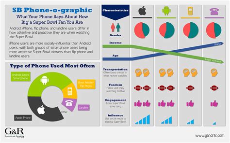 What Your Phone Says about How Big a Super Bowl Fan You Are: Infographic