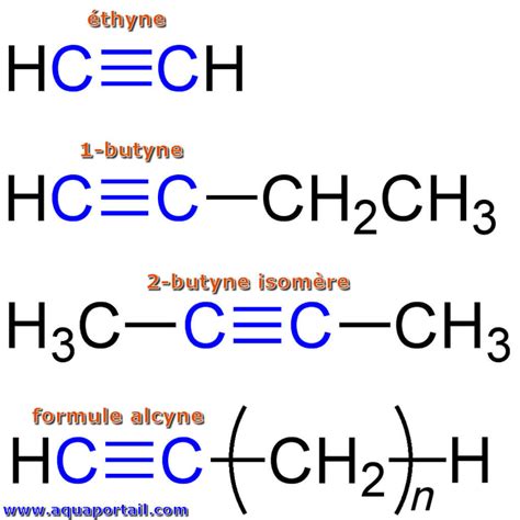 Alcyne définition et explications